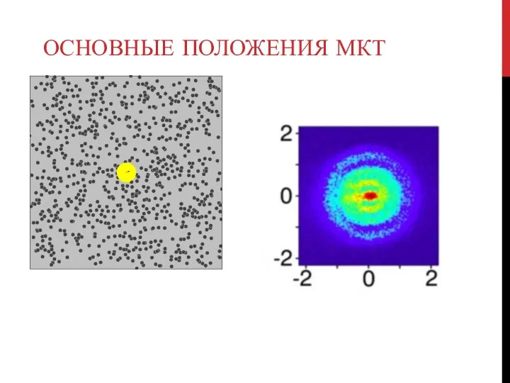 ОСНОВНЫЕ ПОЛОЖЕНИЯ МКТ