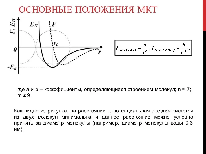 ОСНОВНЫЕ ПОЛОЖЕНИЯ МКТ где a и b – коэффициенты, определяющиеся строением