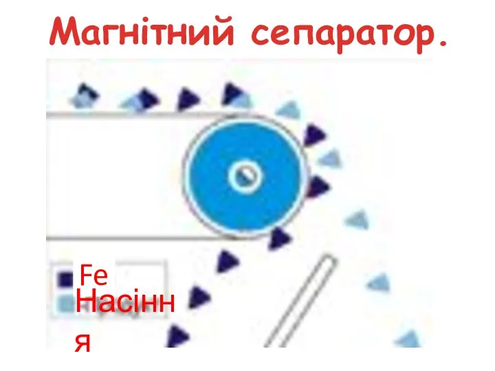 Магнітний сепаратор. Fe Насіння