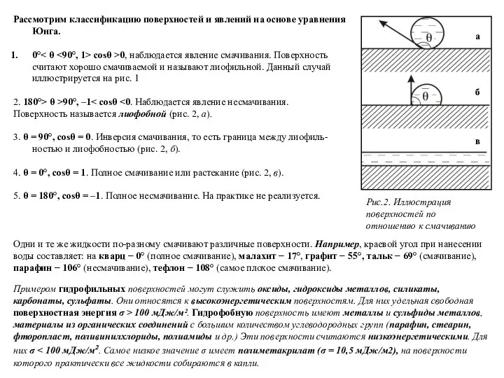 Рис.2. Иллюстрация поверхностей по отношению к смачиванию Рассмотрим классификацию поверхностей и