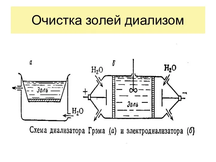 Очистка золей диализом