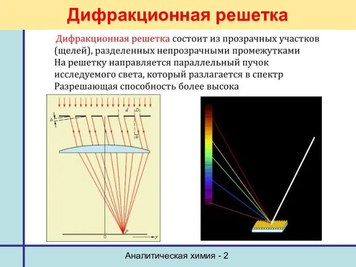 Аналитическая химия - 2 Дифракционная решетка