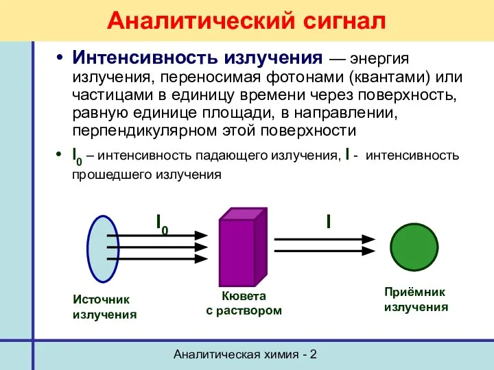 Аналитическая химия - 2 Аналитический сигнал Интенсивность излучения — энергия излучения,