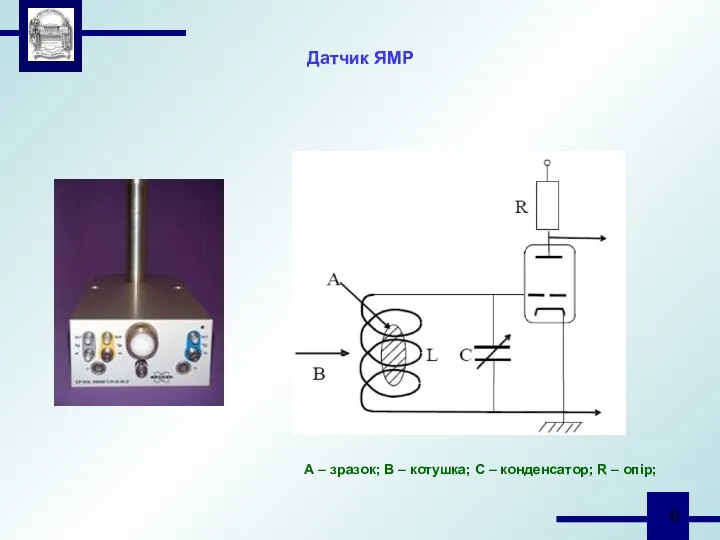 А – зразок; В – котушка; С – конденсатор; R – опір; Датчик ЯМР