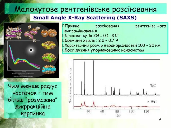 Малокутове рентгенівське розсіювання Пружне розсіювання рентгенівського випромінювання Діапазон кутів 2Θ =