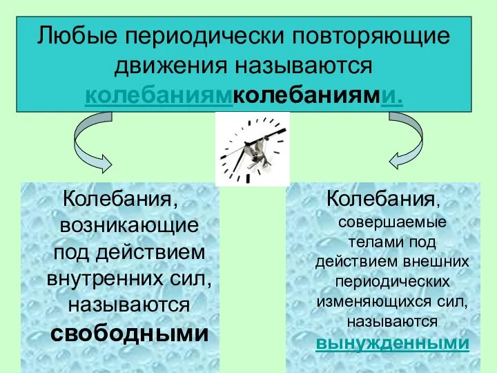 Любые периодически повторяющие движения называются колебаниямколебаниями. Колебания, возникающие под действием внутренних