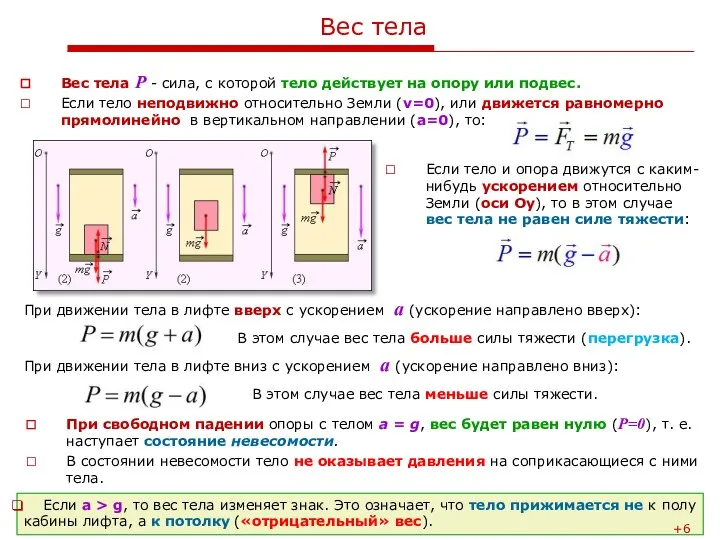 Вес тела Вес тела Р - сила, с которой тело действует