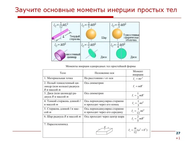 Заучите основные моменты инерции простых тел +1