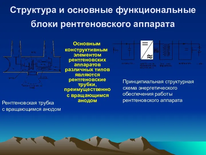 Структура и основные функциональные блоки рентгеновского аппарата Основным конструктивным элементом рентгеновских