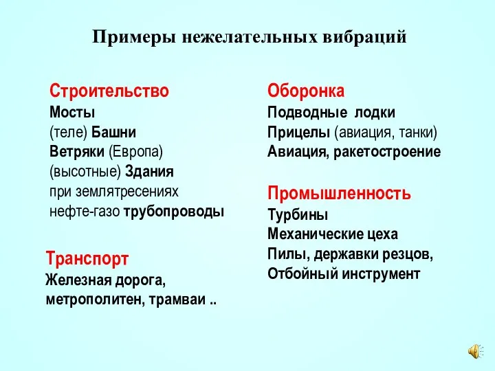 Примеры нежелательных вибраций Строительство Мосты (теле) Башни Ветряки (Европа) (высотные) Здания