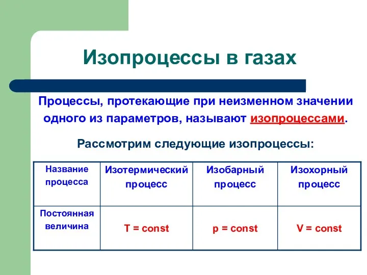 Изопроцессы в газах Процессы, протекающие при неизменном значении одного из параметров, называют изопроцессами. Рассмотрим следующие изопроцессы: