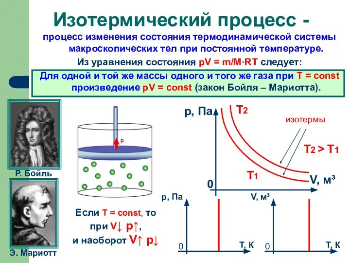 процесс изменения состояния термодинамической системы макроскопических тел при постоянной температуре. Из