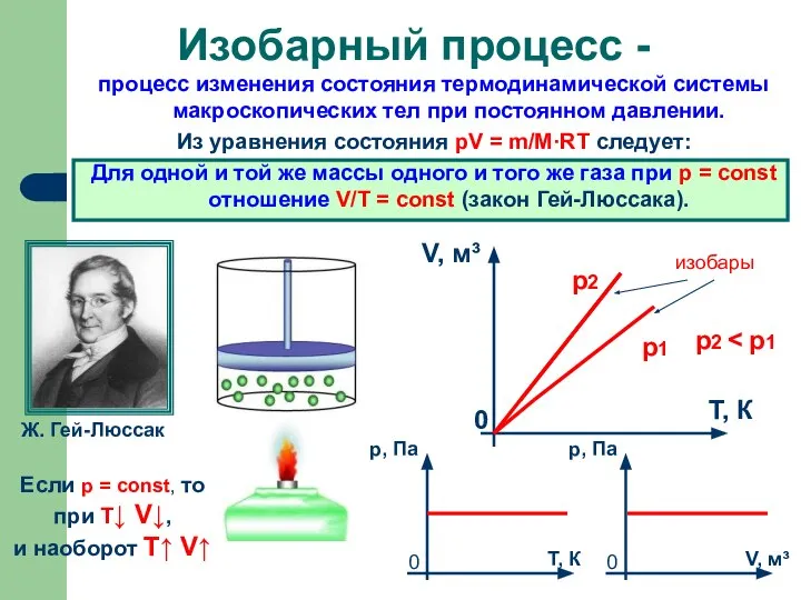 процесс изменения состояния термодинамической системы макроскопических тел при постоянном давлении. Из