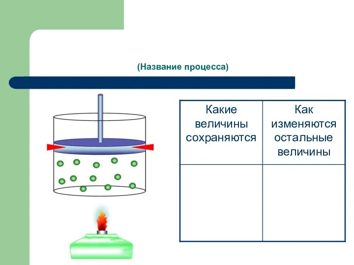 (Название процесса)