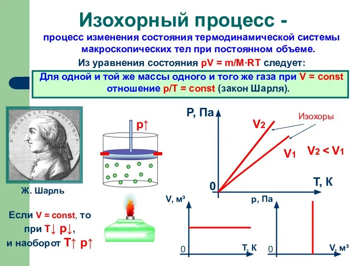 процесс изменения состояния термодинамической системы макроскопических тел при постоянном объеме. Из