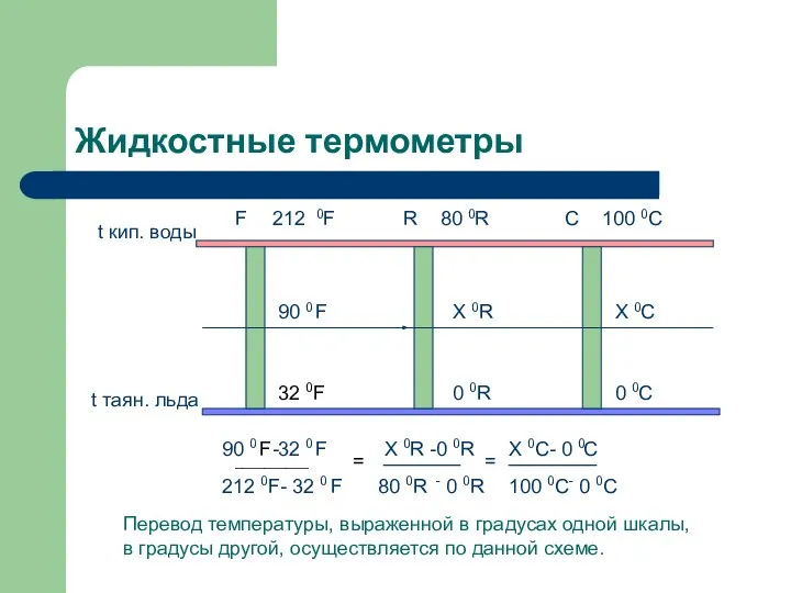 Жидкостные термометры F R C 212 0F 80 0R 100 0C