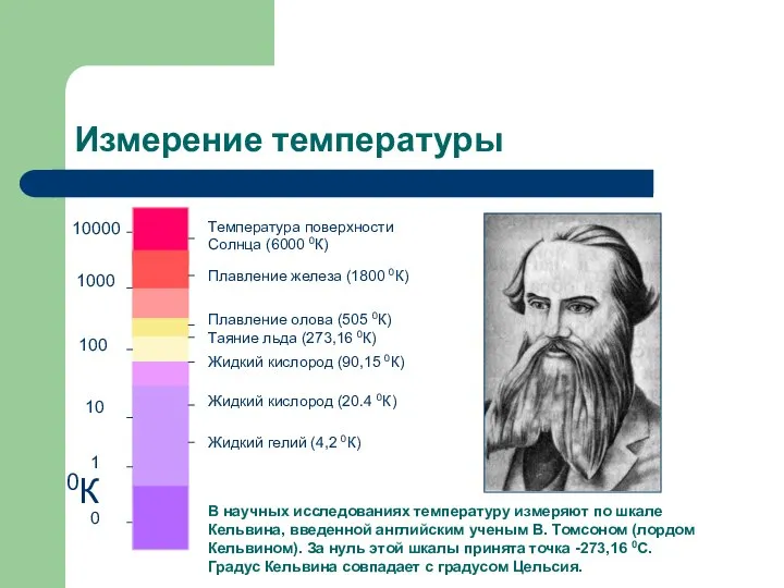 Измерение температуры 10000 1000 100 10 1 0 0К Температура поверхности