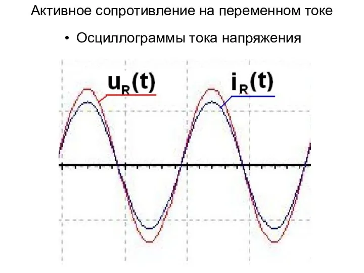 Активное сопротивление на переменном токе Осциллограммы тока напряжения