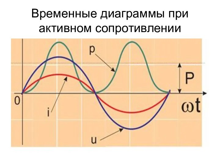 Временные диаграммы при активном сопротивлении