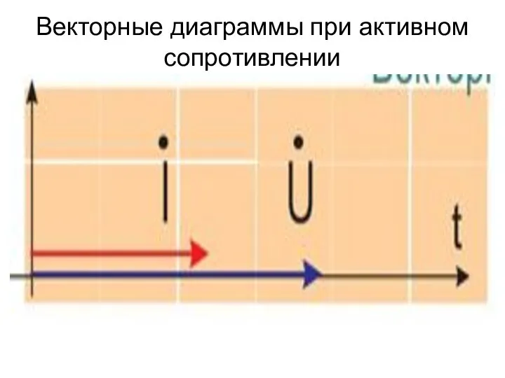 Векторные диаграммы при активном сопротивлении