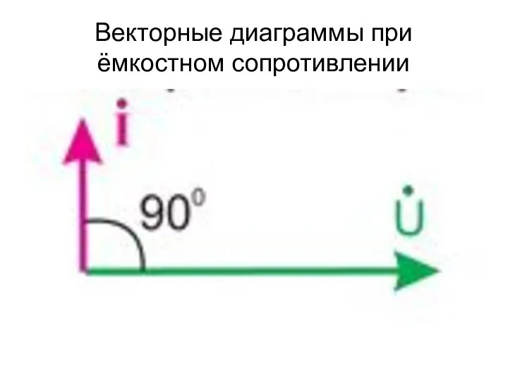 Векторные диаграммы при ёмкостном сопротивлении