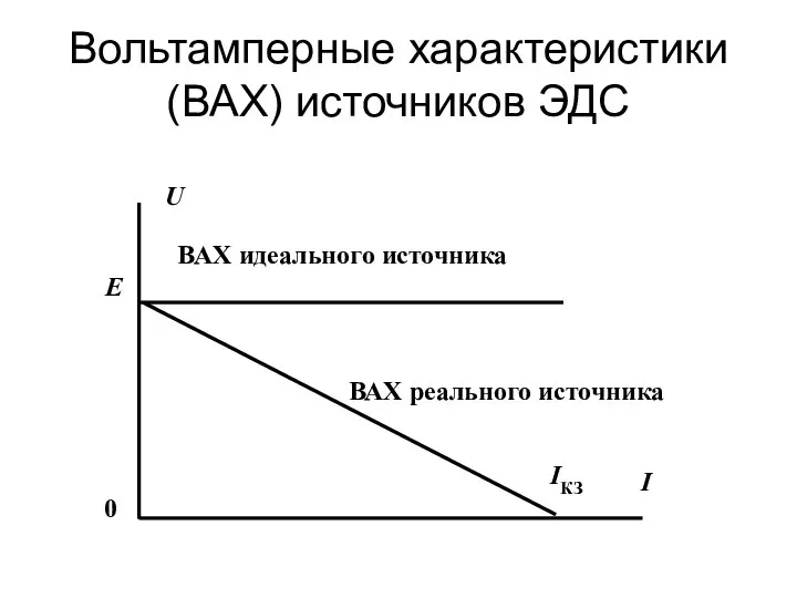 Вольтамперные характеристики (ВАХ) источников ЭДС ВАХ реального источника Е