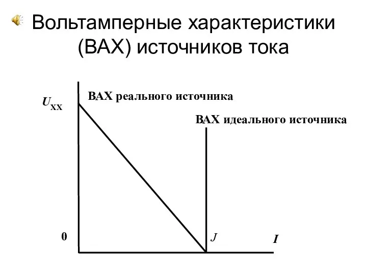 Вольтамперные характеристики (ВАХ) источников тока ВАХ идеального источника