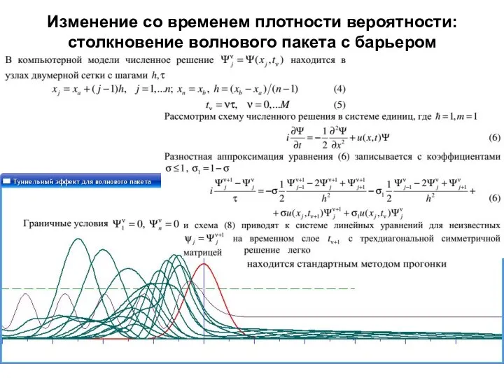 Изменение со временем плотности вероятности: столкновение волнового пакета с барьером