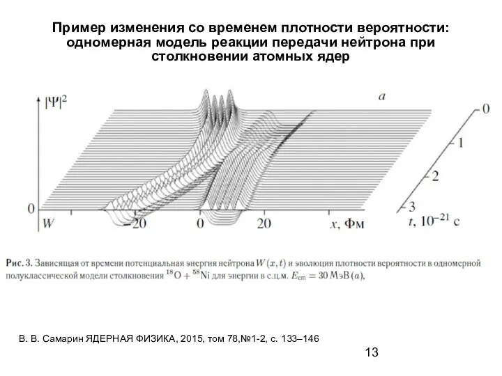 Пример изменения со временем плотности вероятности: одномерная модель реакции передачи нейтрона