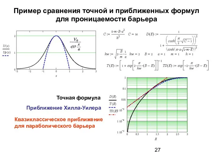 Пример сравнения точной и приближенных формул для проницаемости барьера Квазиклассическое приближение