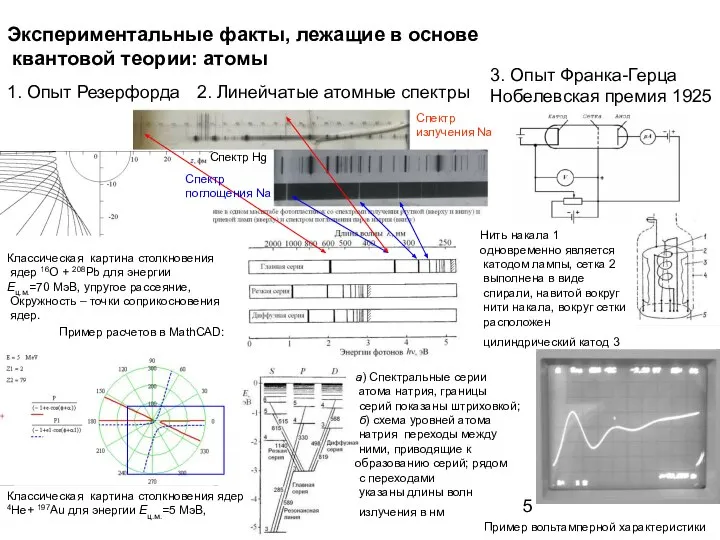 Экспериментальные факты, лежащие в основе квантовой теории: атомы 1. Опыт Резерфорда