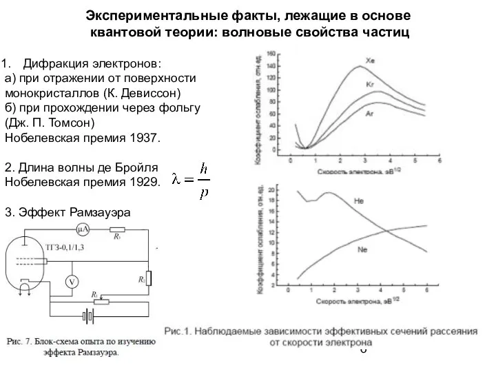 Экспериментальные факты, лежащие в основе квантовой теории: волновые свойства частиц Дифракция