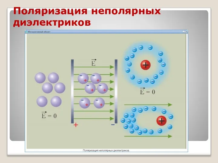 Поляризация неполярных диэлектриков