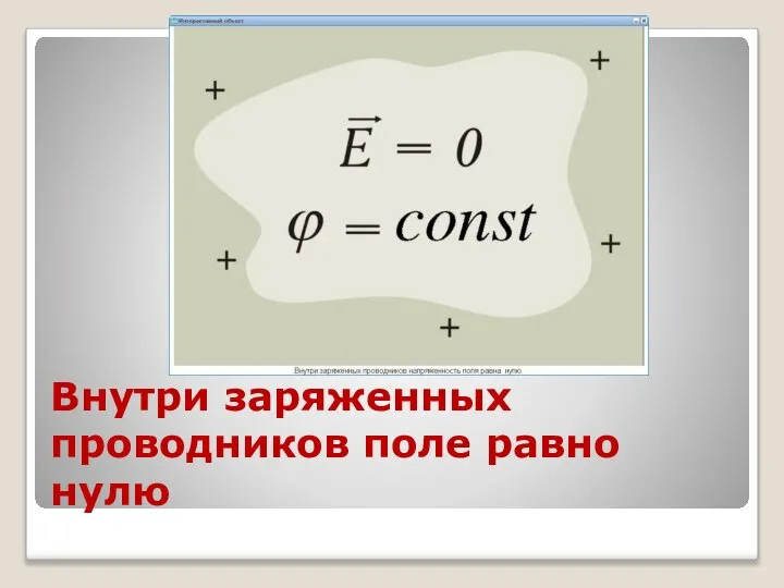 Внутри заряженных проводников поле равно нулю