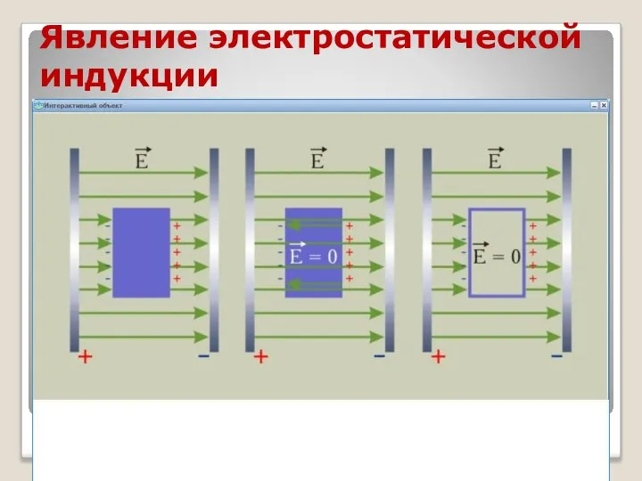 Явление электростатической индукции