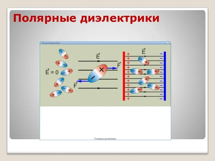 Полярные диэлектрики