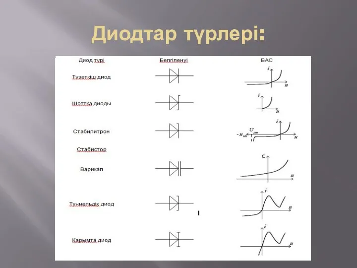 Диодтар түрлері: