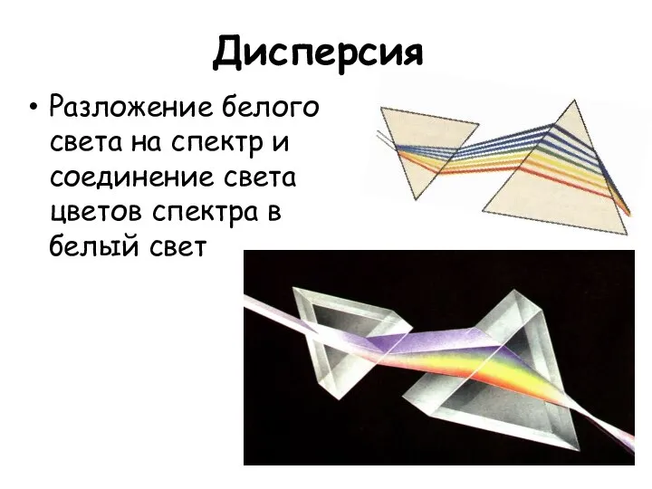 Разложение белого света на спектр и соединение света цветов спектра в белый свет Дисперсия