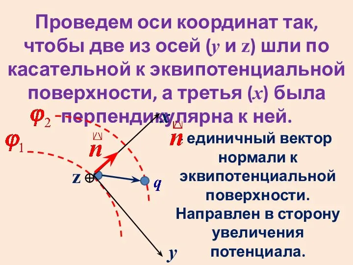 Проведем оси координат так, чтобы две из осей (y и z)