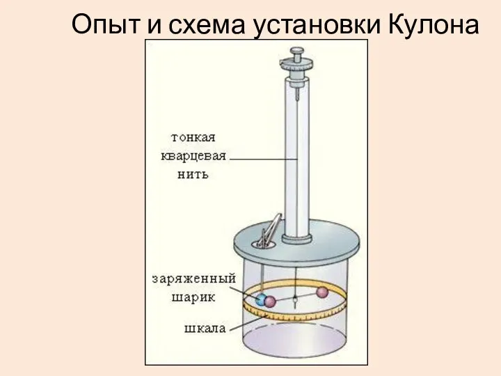 Опыт и схема установки Кулона