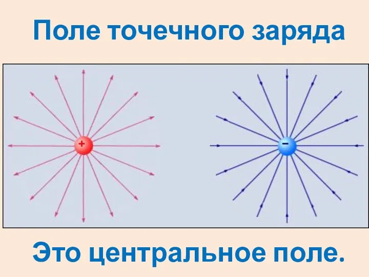 Поле точечного заряда Это центральное поле.