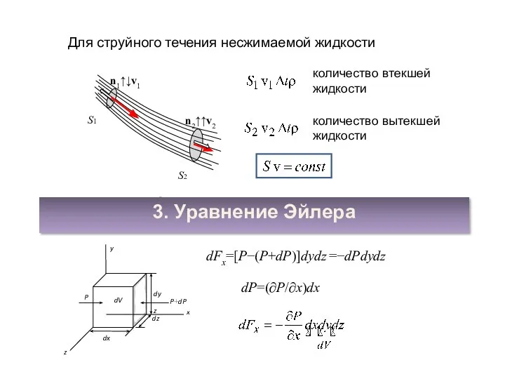 Для струйного течения несжимаемой жидкости количество втекшей жидкости количество вытекшей жидкости