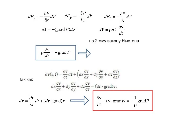по 2-ому закону Ньютона Так как