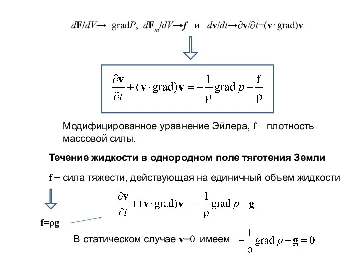 dF/dV→−gradP, dFm/dV→f и dv/dt→∂v/∂t+(v⋅grad)v Модифицированное уравнение Эйлера, f − плотность массовой