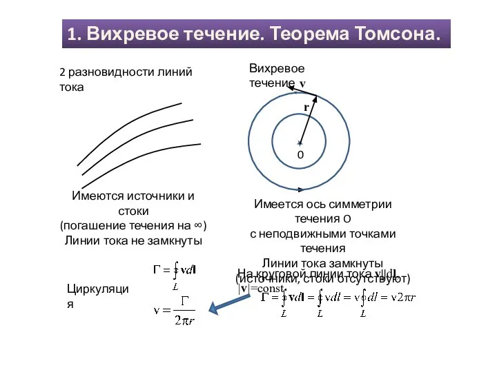 1. Вихревое течение. Теорема Томсона. 2 разновидности линий тока Имеются источники