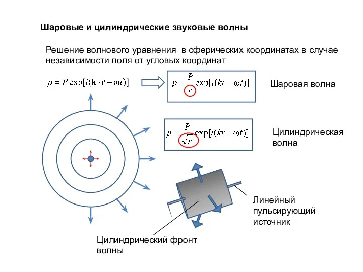 Шаровые и цилиндрические звуковые волны Решение волнового уравнения в сферических координатах