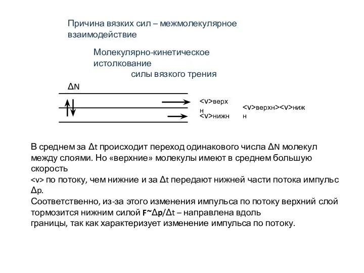 Причина вязких сил – межмолекулярное взаимодействие Молекулярно-кинетическое истолкование силы вязкого трения