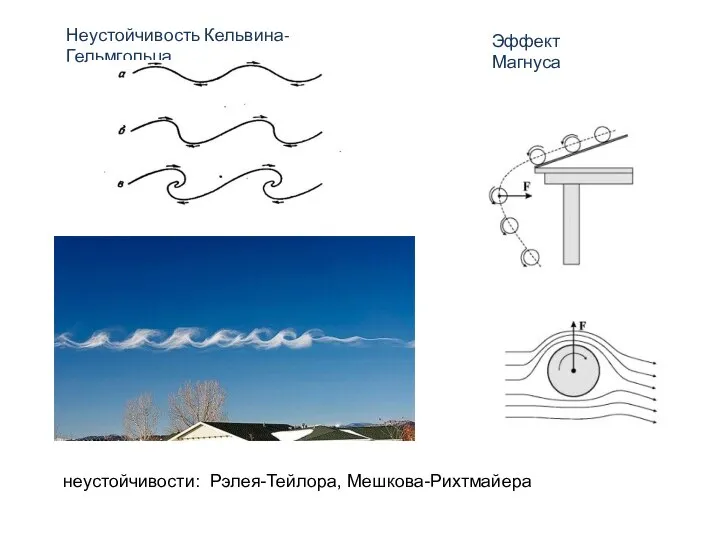 Эффект Магнуса Неустойчивость Кельвина-Гельмгольца неустойчивости: Рэлея-Тейлора, Мешкова-Рихтмайера