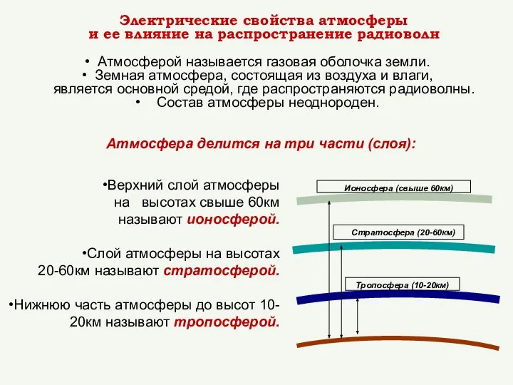 Электрические свойства атмосферы и ее влияние на распространение радиоволн Атмосферой называется