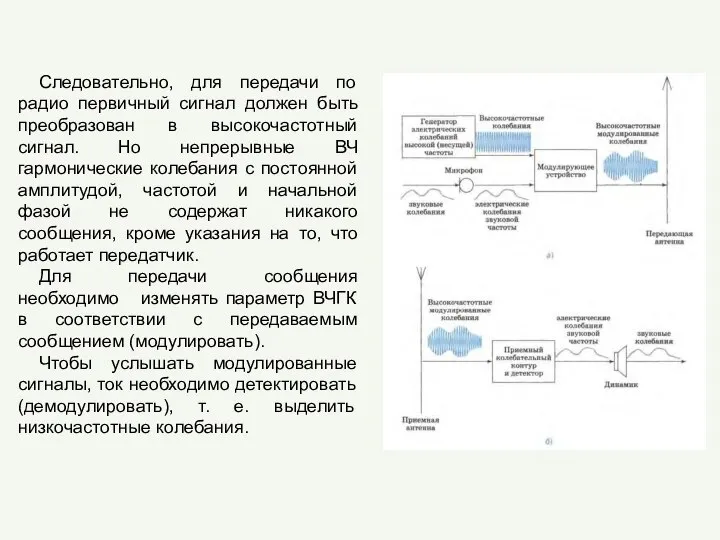 Следовательно, для передачи по радио первичный сигнал должен быть преобразован в